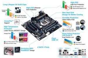 used gigabyte b85m-hd3 motherboard